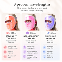 LED light therapy mask featuring 360 LEDs for skincare