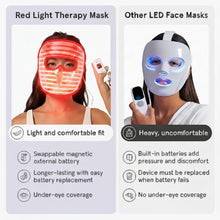 Lightweight cordless LED face mask comparison for comfort and usability