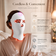 Cordless LED face mask used during reading, work, yoga, and relaxation