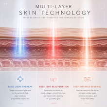Full LED face mask skincare kit with illuminated therapy modes and controller