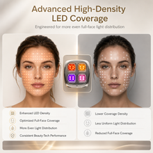 High-density 396 LED face mask with full-face light distribution comparison