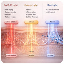 Before and after skincare routine images using LED facial light therapy mask