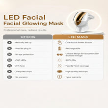 Women wearing LED facial and neck therapy masks