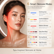 Flexible wearable LED face mask with contour-inspired fit