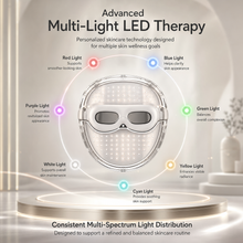 LED face mask showing multiple light therapy modes including red blue and infrared