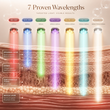 Seven color LED light therapy mask with targeted skincare light modes