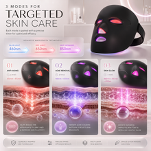LED face mask showing three skincare light therapy modes for facial care