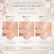 LED light therapy skincare routine showing smoother-looking skin appearance over time